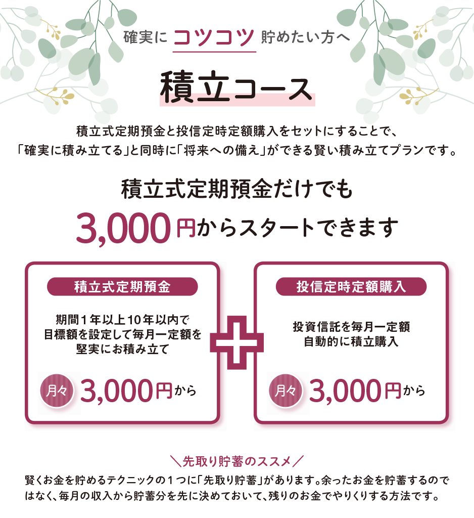 確実にコツコツ貯めたい方へ　積立コース　積立式定期預金と投信定時定額購入をセットにすることで、「確実に積み立てる」と同時に「将来への備え」ができる賢い積み立てプランです。