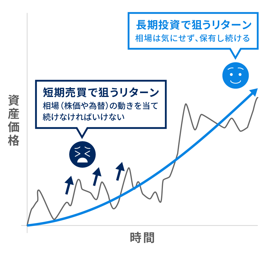 為替に限らず、長期投資では相場を読む必要はない