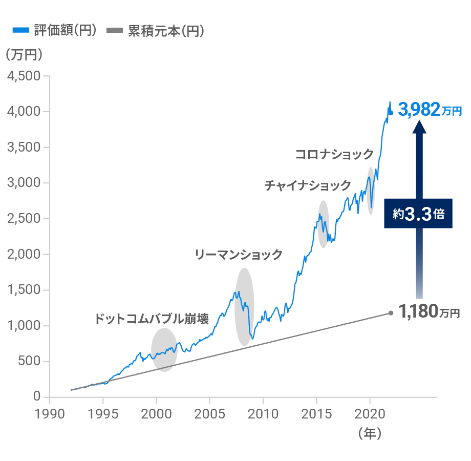 「続ける」ことで金融危機を乗り越えて成長