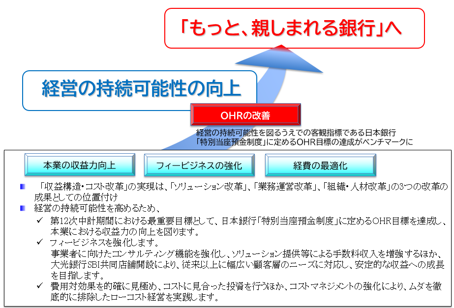 たいこうの経営方針 大光銀行について 大光銀行